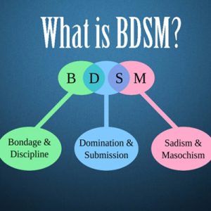 BDSM Articles